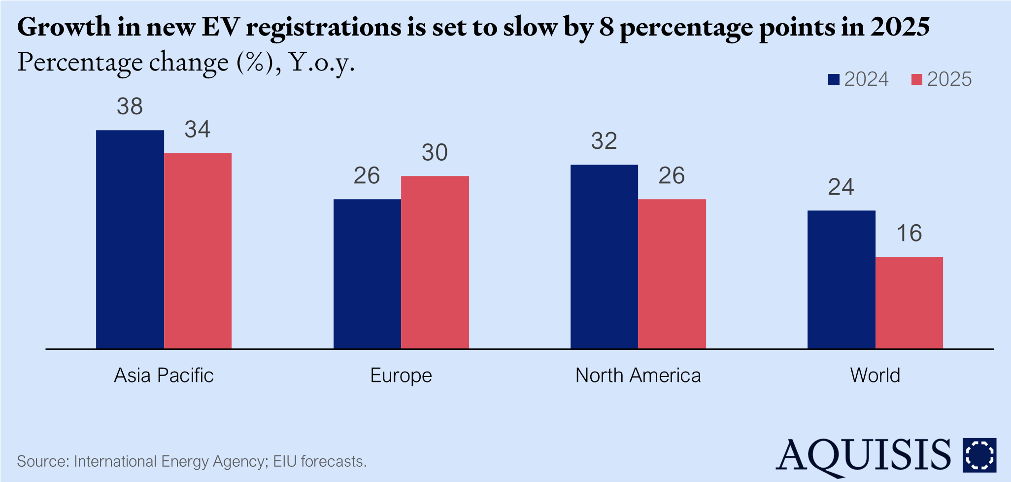 Tariff impact on EVs